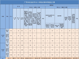 2026年4月广西查处违反中央八项规定精神问题539起