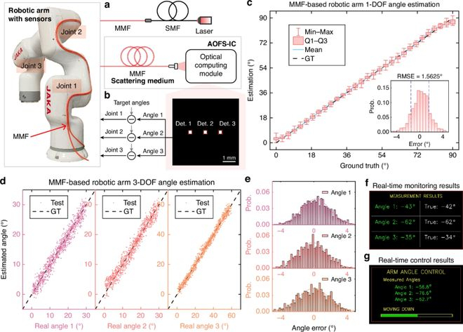 （来源：DOI: 10.1038/s41377-026-02265-x）