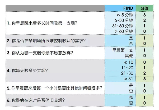 图片源自中国疾病预防控制中心《帮你戒烟》宣传册