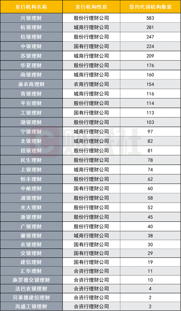 数据来源：联合智评，财联社整理