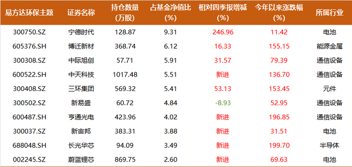 来源：