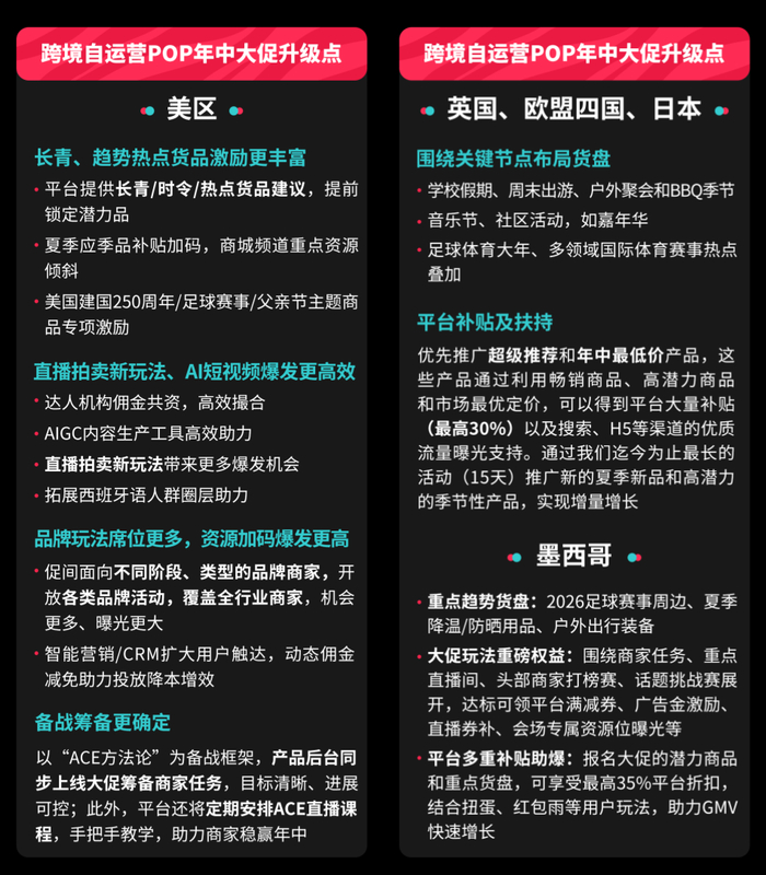 图源：TikTok Shop跨境电商