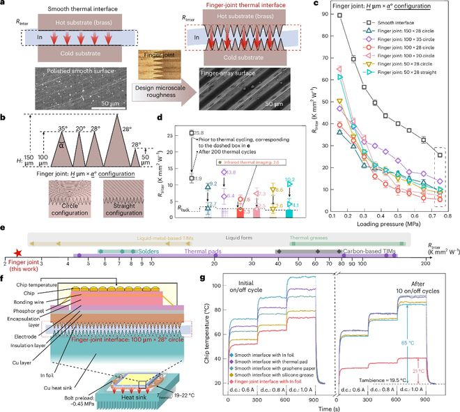 （来源：DOI: 10.1038/s41928-026-01622-3）