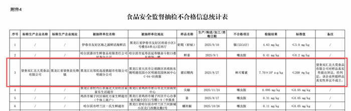 图源：黑龙江省市场监督管理局网站