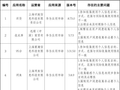 优衣库、沪上阿姨被点名，上海市网信办通报13个App、小程序违规收集个人信息