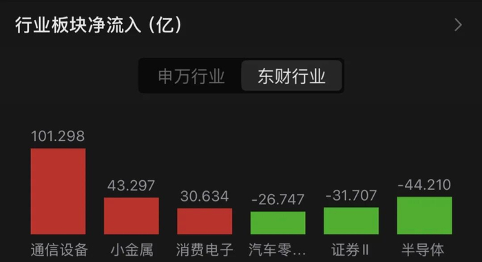 数据来源：Choice，数据时间：2026.05.28