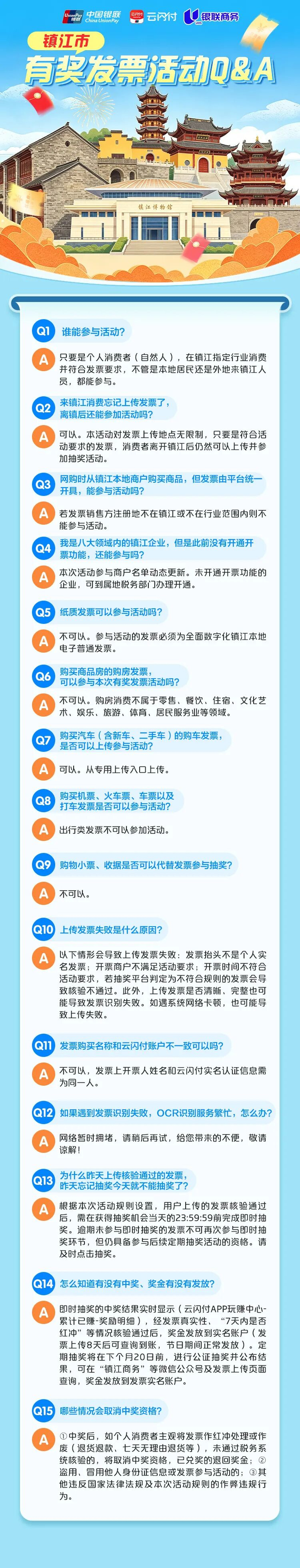 来源：镇江发布