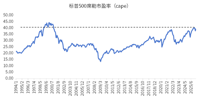 数据来源：wind，金斧子投研中心
