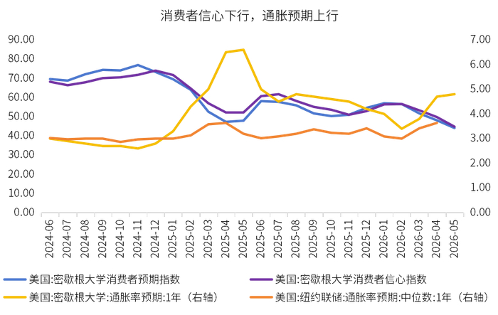 数据来源：wind，金斧子投研中心