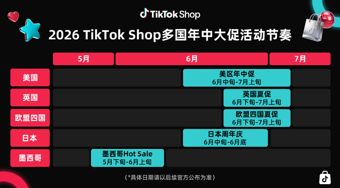 图源：TikTok Shop跨境电商