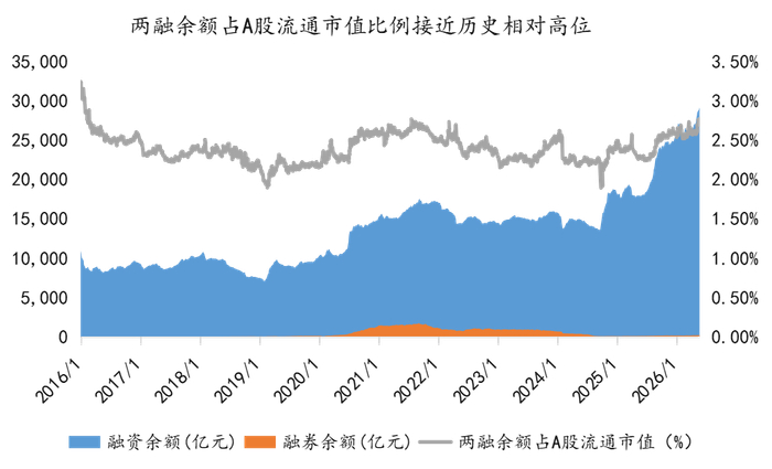 数据来源：wind，金斧子投研中心