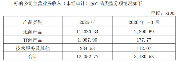 图源：公司公告