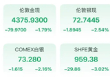 黄金还在跌！多家银行紧急调整！