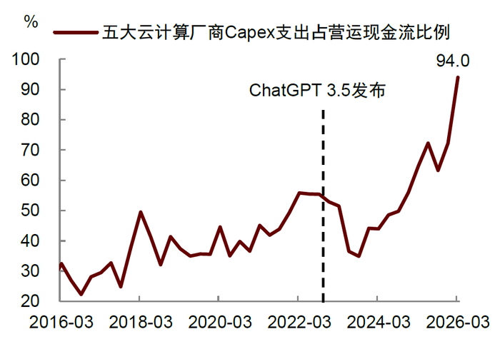 数据来源：中金公司，金斧子投研中心