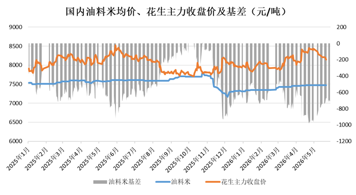 数据来源：我的农产品，紫金天风期货研究所