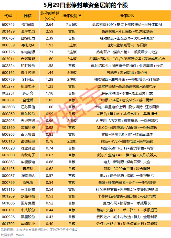 （文章来源：证券时报网）