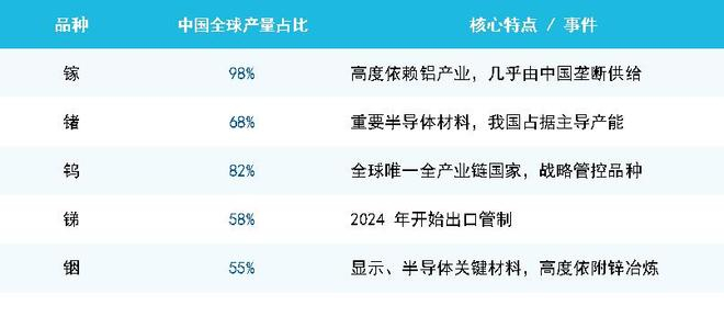 数据来源：SMM，Wind，Bloomberg