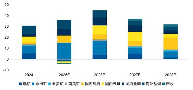 数据来源：CNESA，东吴证券研究所，公司公告，国联民生证券研究所