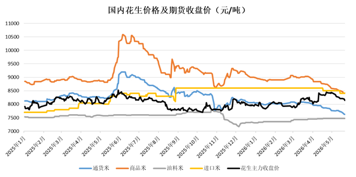 数据来源：我的农产品，紫金天风期货研究所