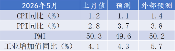 （数据来源：wind, 陕国投资产管理事业群）