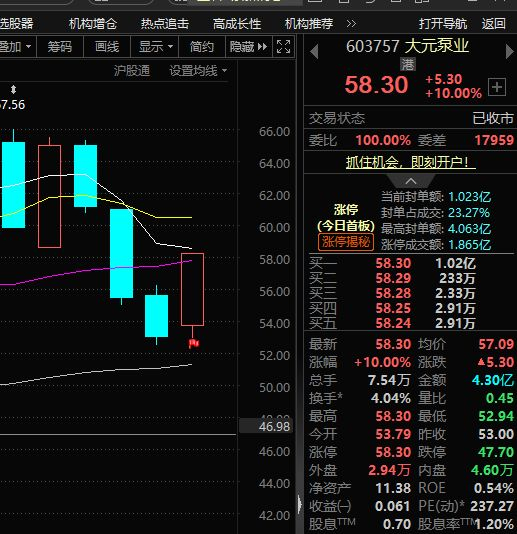 图片来源：东方财富