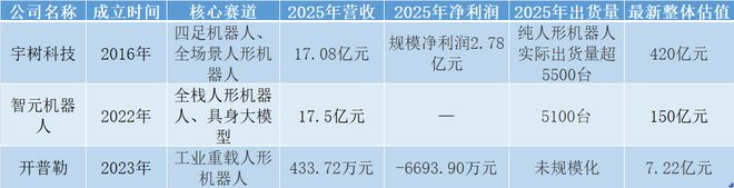  开普勒与开普勒情况对比。 制图：界面新闻陈慧东