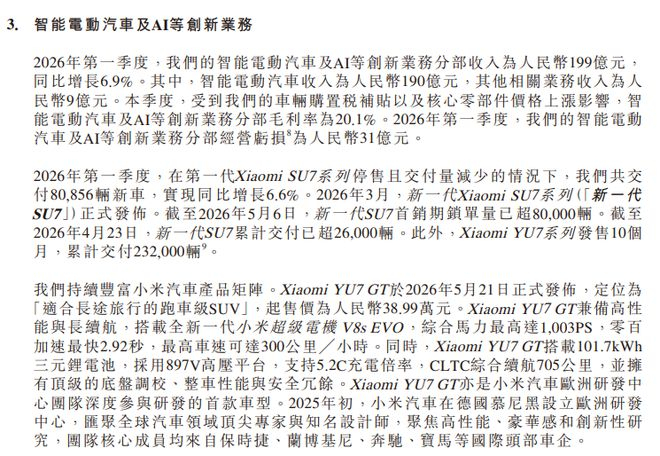 小米2025年智能电动汽车及AI等创新业务分部业绩情况，图源小米集团2026年一季报