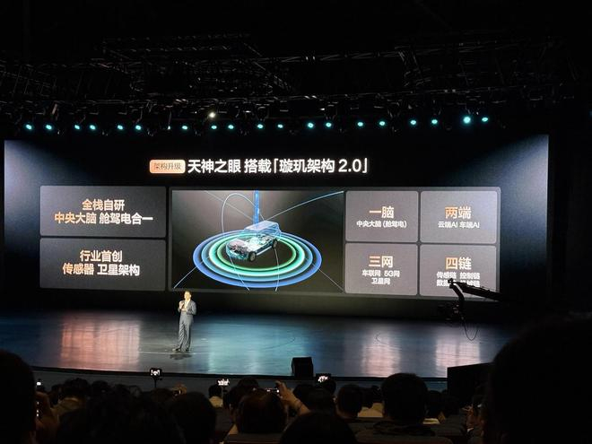 ▲璇玑架构2.0