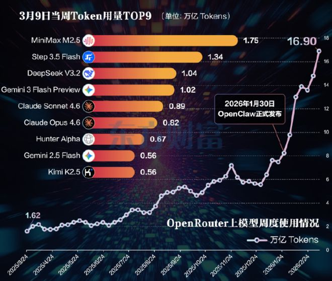 图源：东方财富