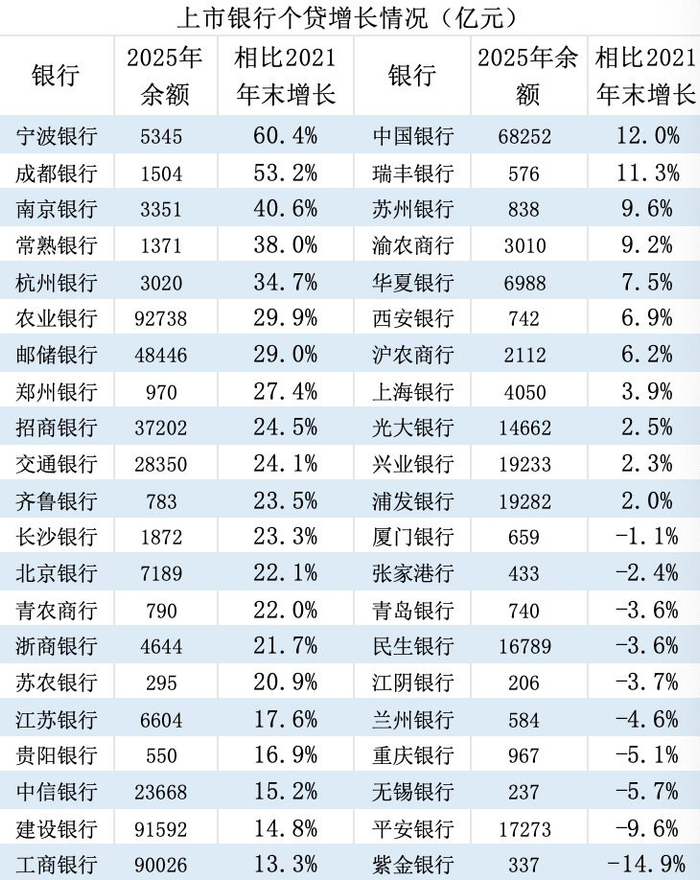 界面新闻记者根据同花顺ifind制表