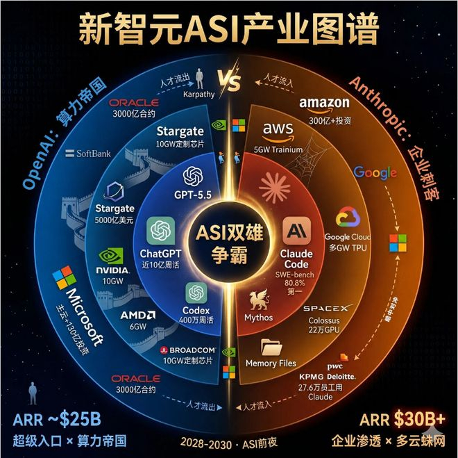 ▲图源：新智元
