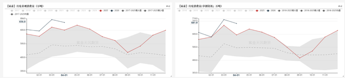 数据来源：卓创资讯,紫金天风期货