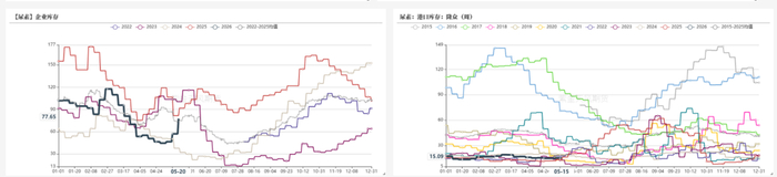 数据来源：卓创资讯,紫金天风期货