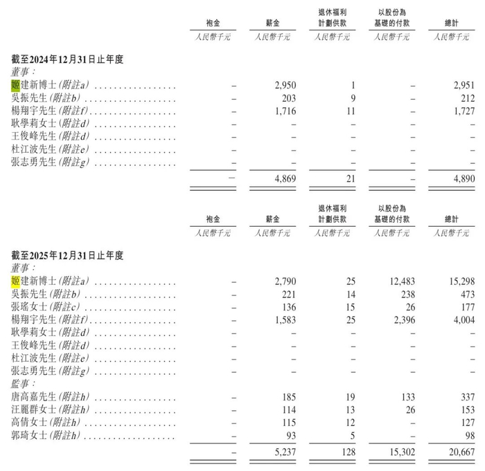 图 / 公司招股书