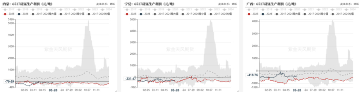 数据来源：钢联，紫金天风期货