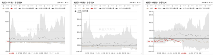 数据来源：钢联，紫金天风期货