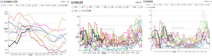 数据来源：紫金天风期货研究所