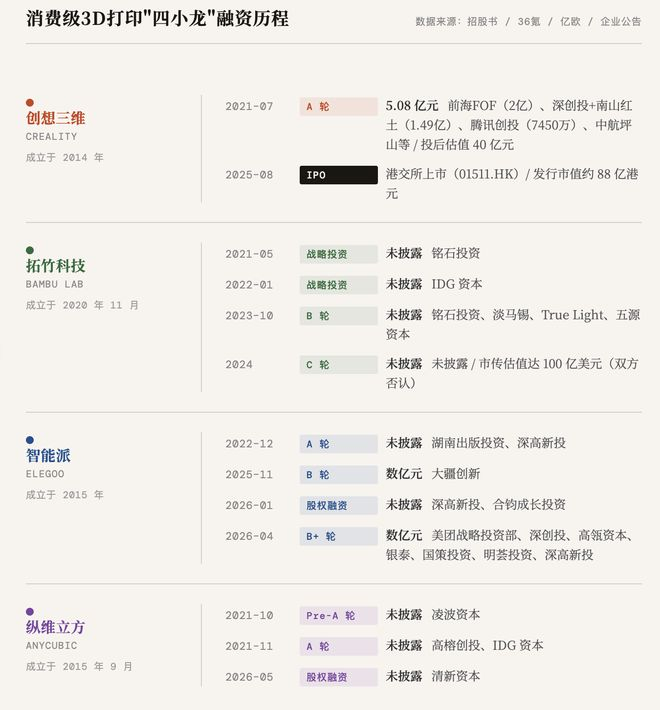  制图：界面新闻