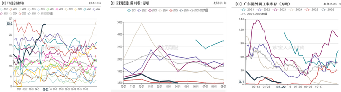 数据来源：我的钢铁、紫金天风期货研究所