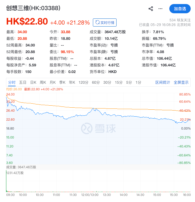 （图源：雪球）