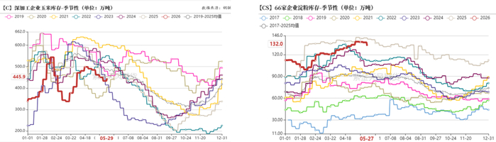 数据来源：紫金天风期货研究所