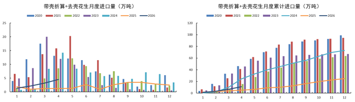 数据来源：海关总署，紫金天风期货研究所