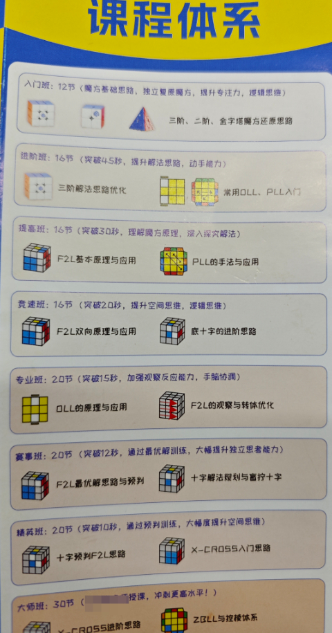 ▲某魔方培训提供的课程体系