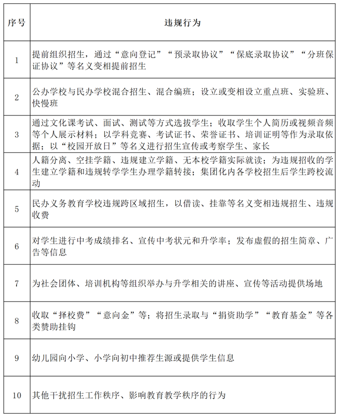 来源：西安市教育局