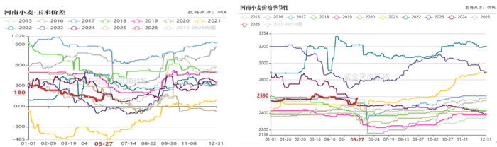数据来源：紫金天风期货研究所
