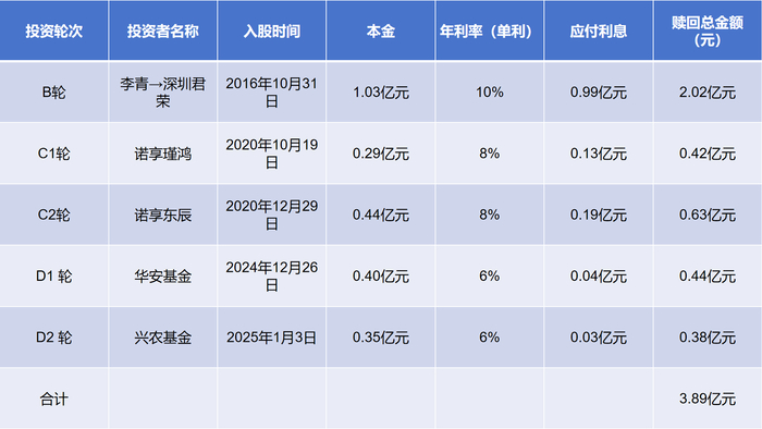 图片来源：时代周报记者制图
