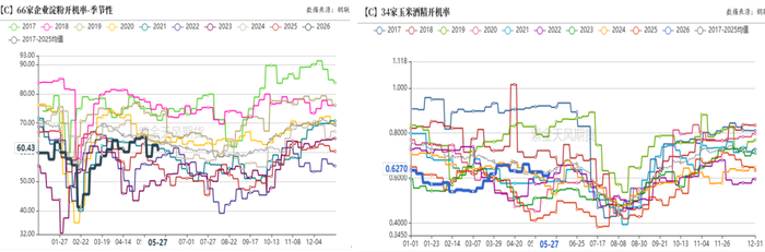 数据来源：紫金天风期货研究所