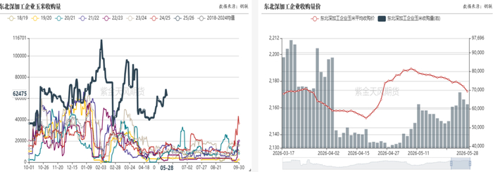 数据来源：紫金天风期货研究所