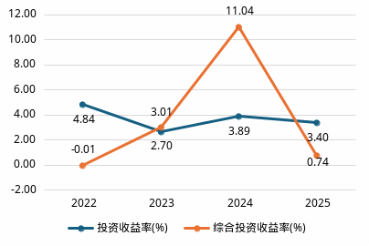 来源：偿付能力报告