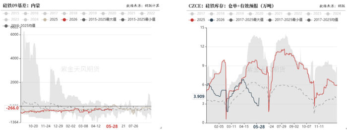数据来源：钢联，紫金天风期货